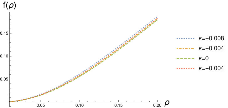 Figure 33