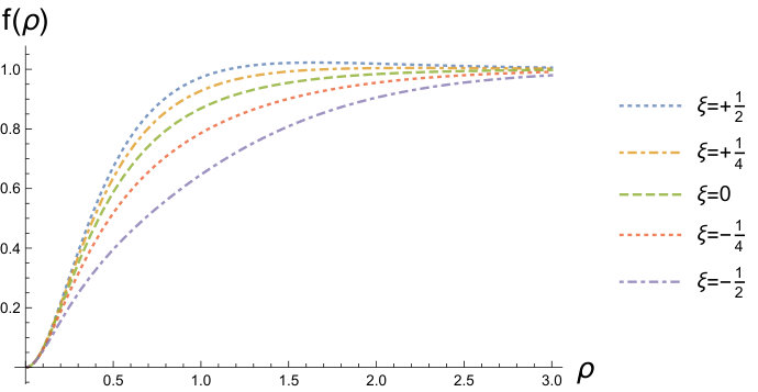 Figure 34