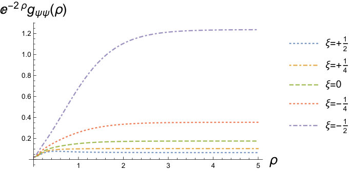Figure 35