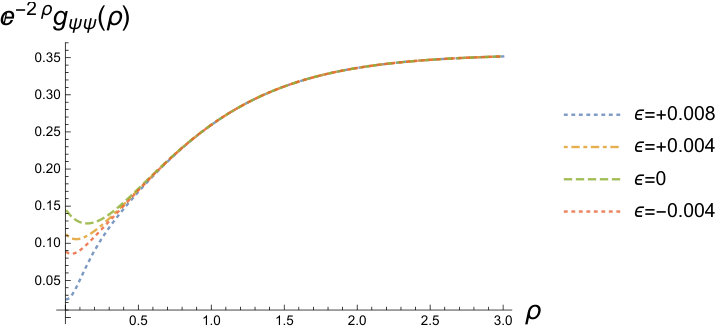 Figure 37