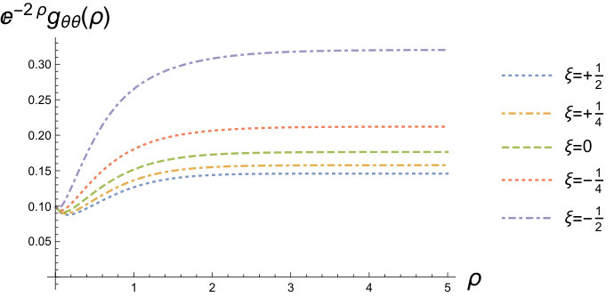 Figure 38