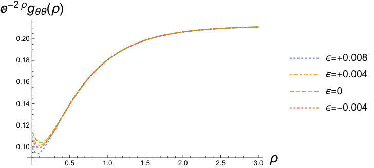 Figure 40