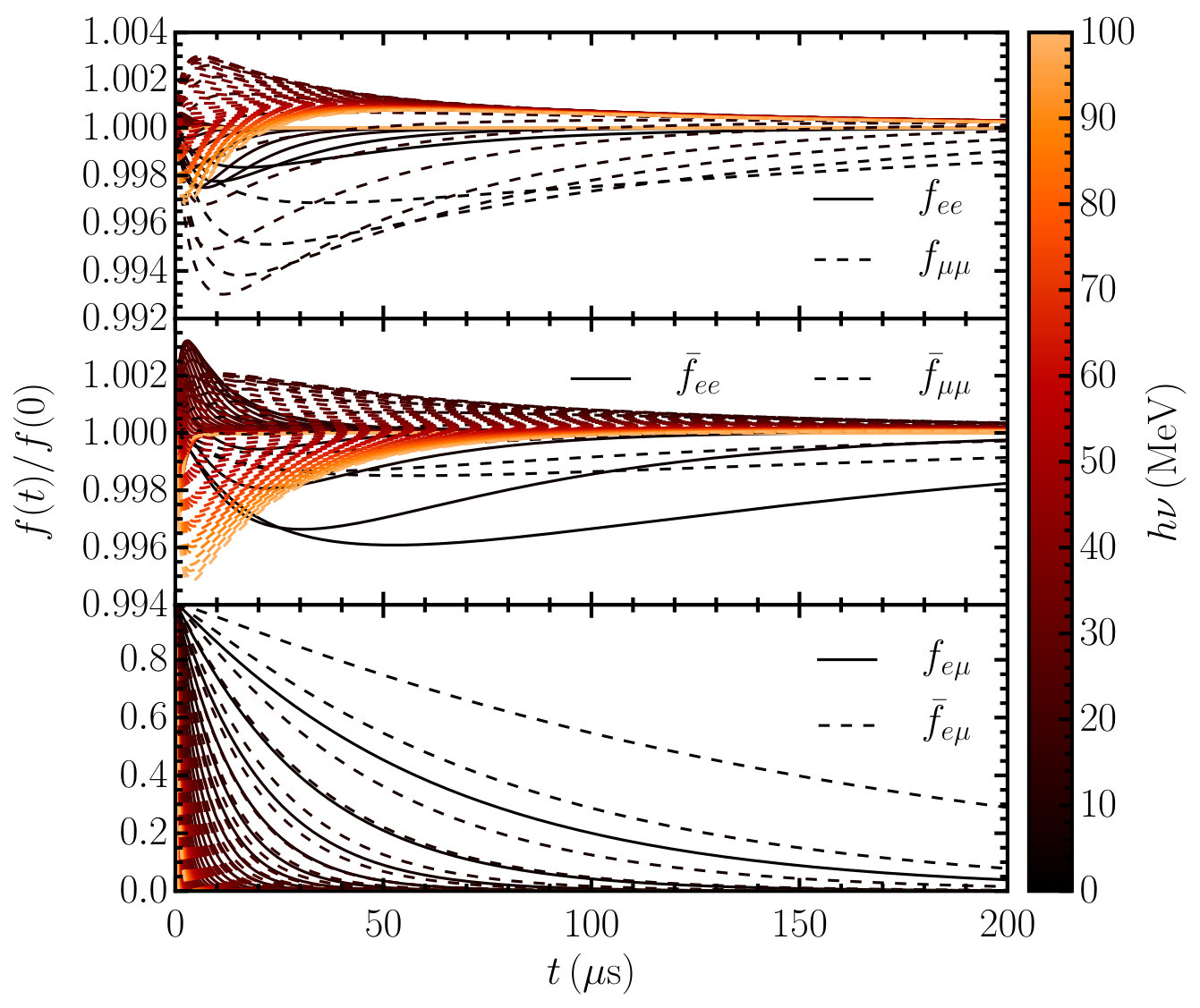 Figure 17