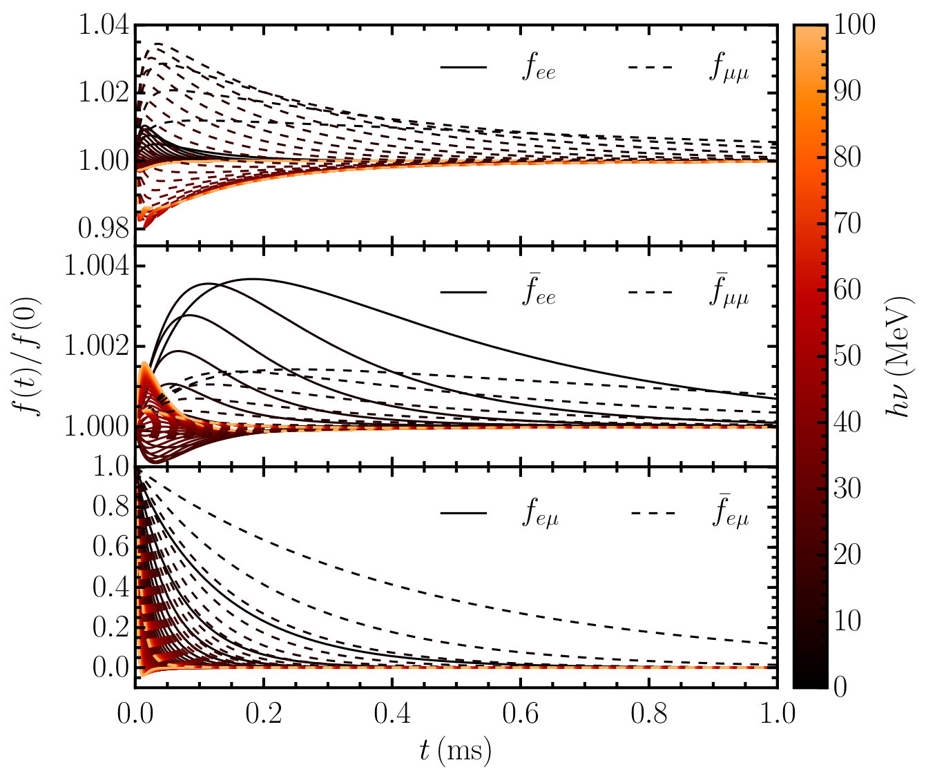 Figure 18