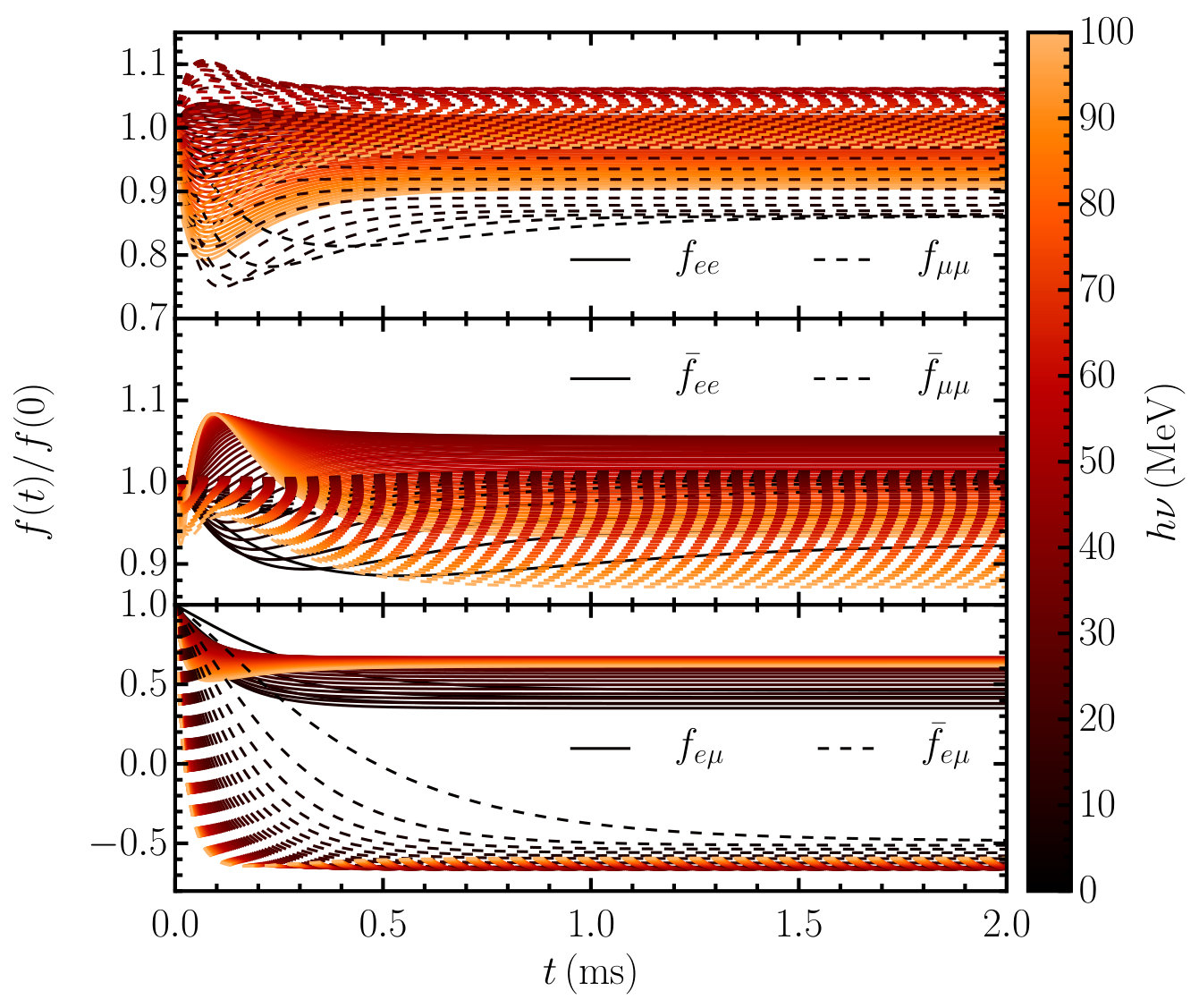 Figure 19