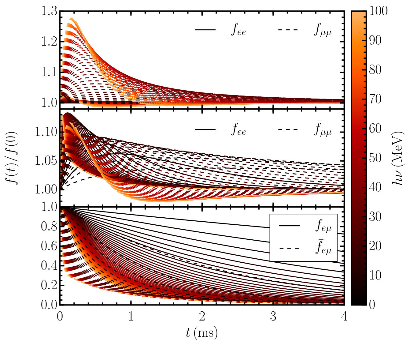 Figure 20