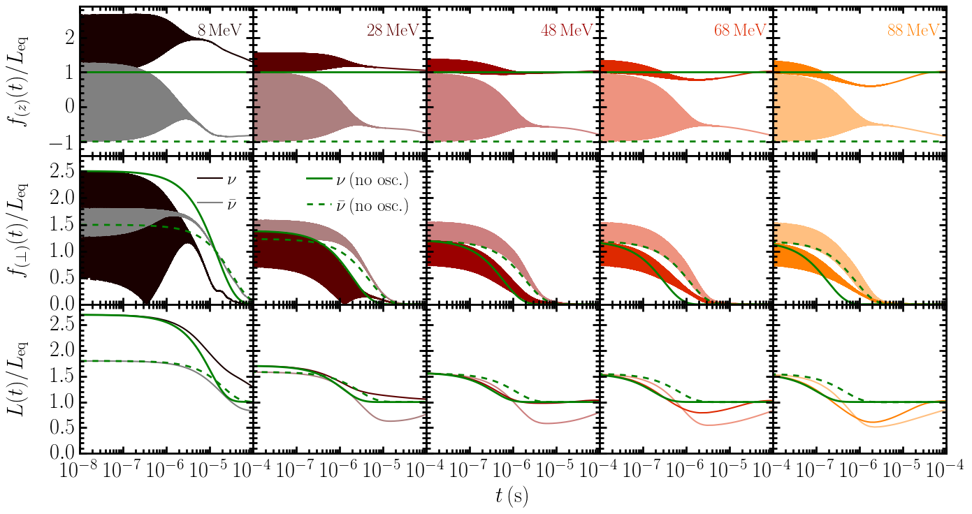 Figure 21