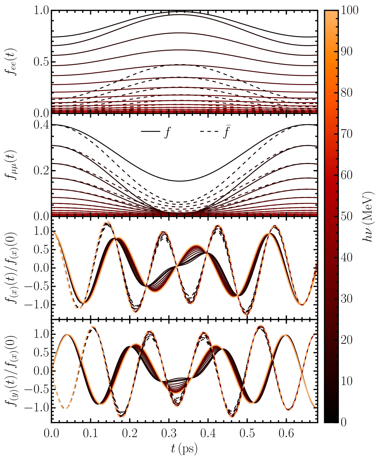 Figure 22