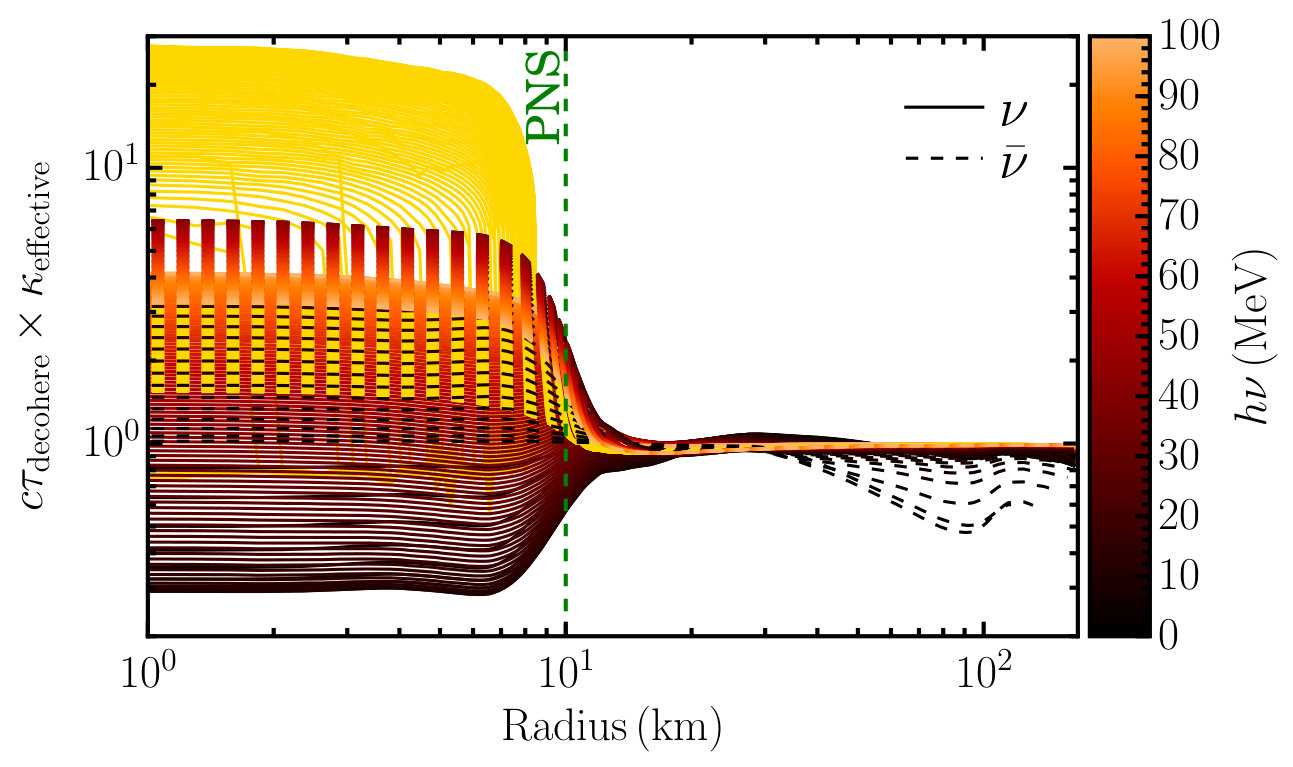 Figure 23