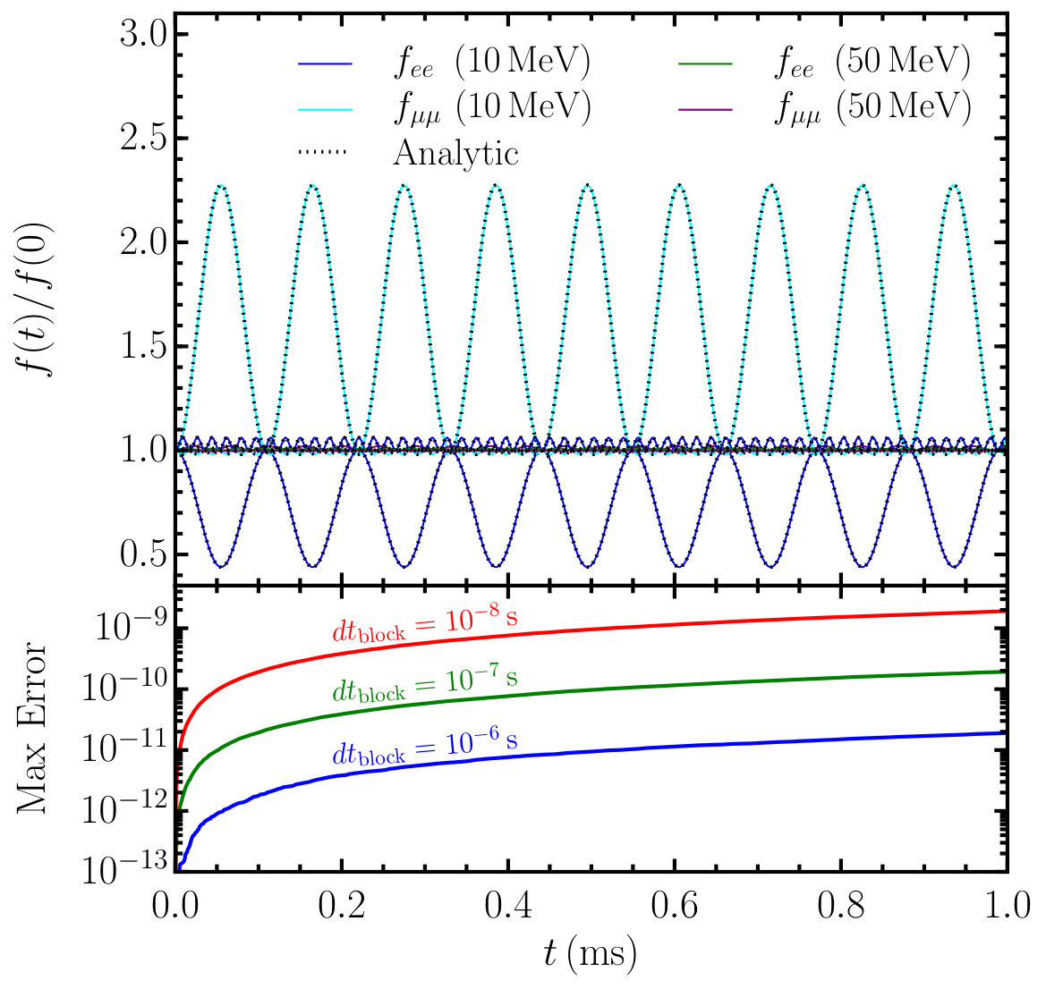 Figure 27