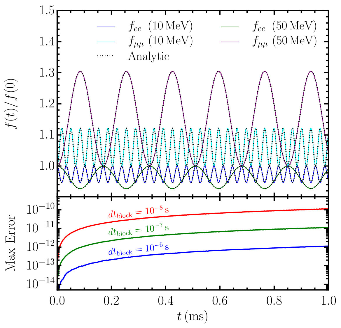 Figure 28