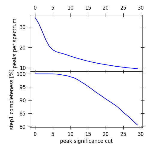Figure 8
