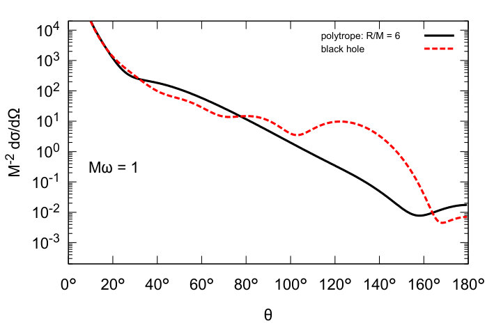 Figure 8