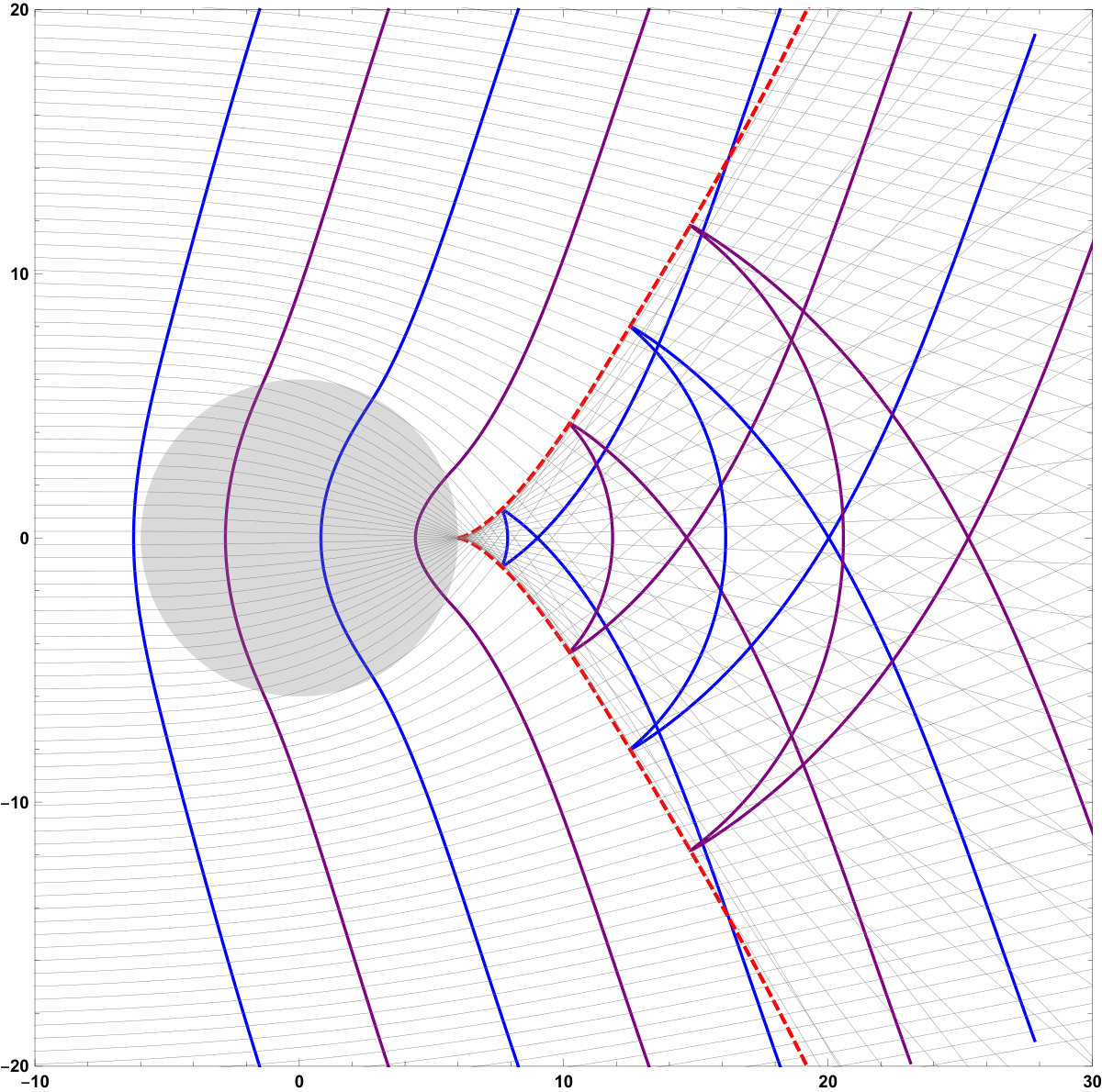 Figure 12