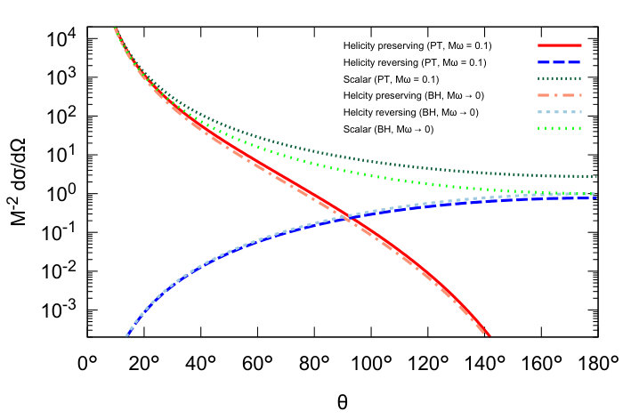 Figure 13