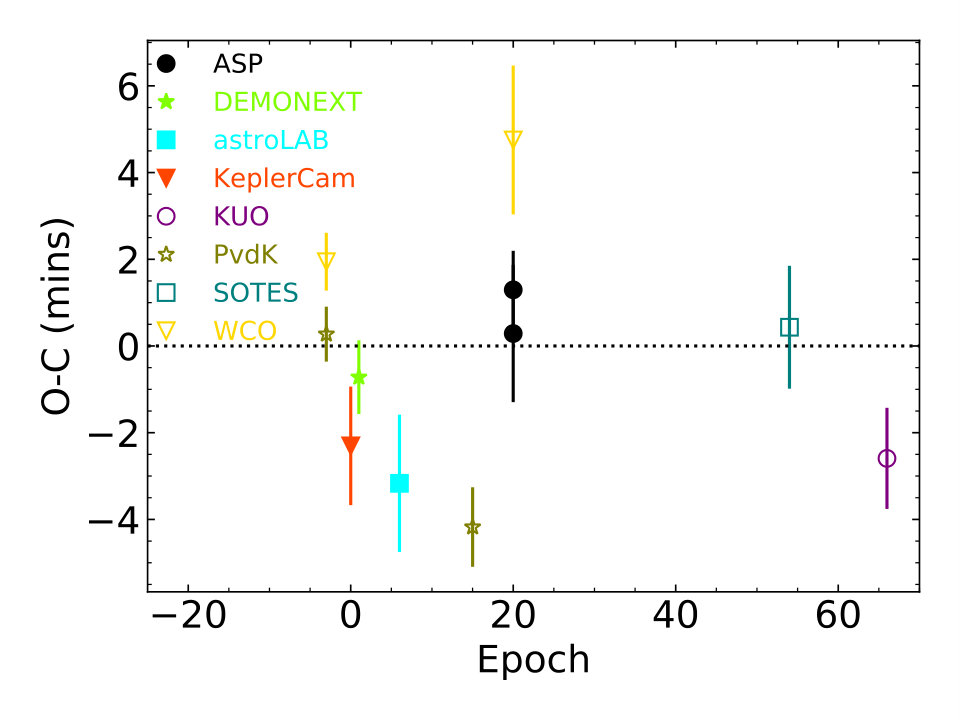 Figure 5