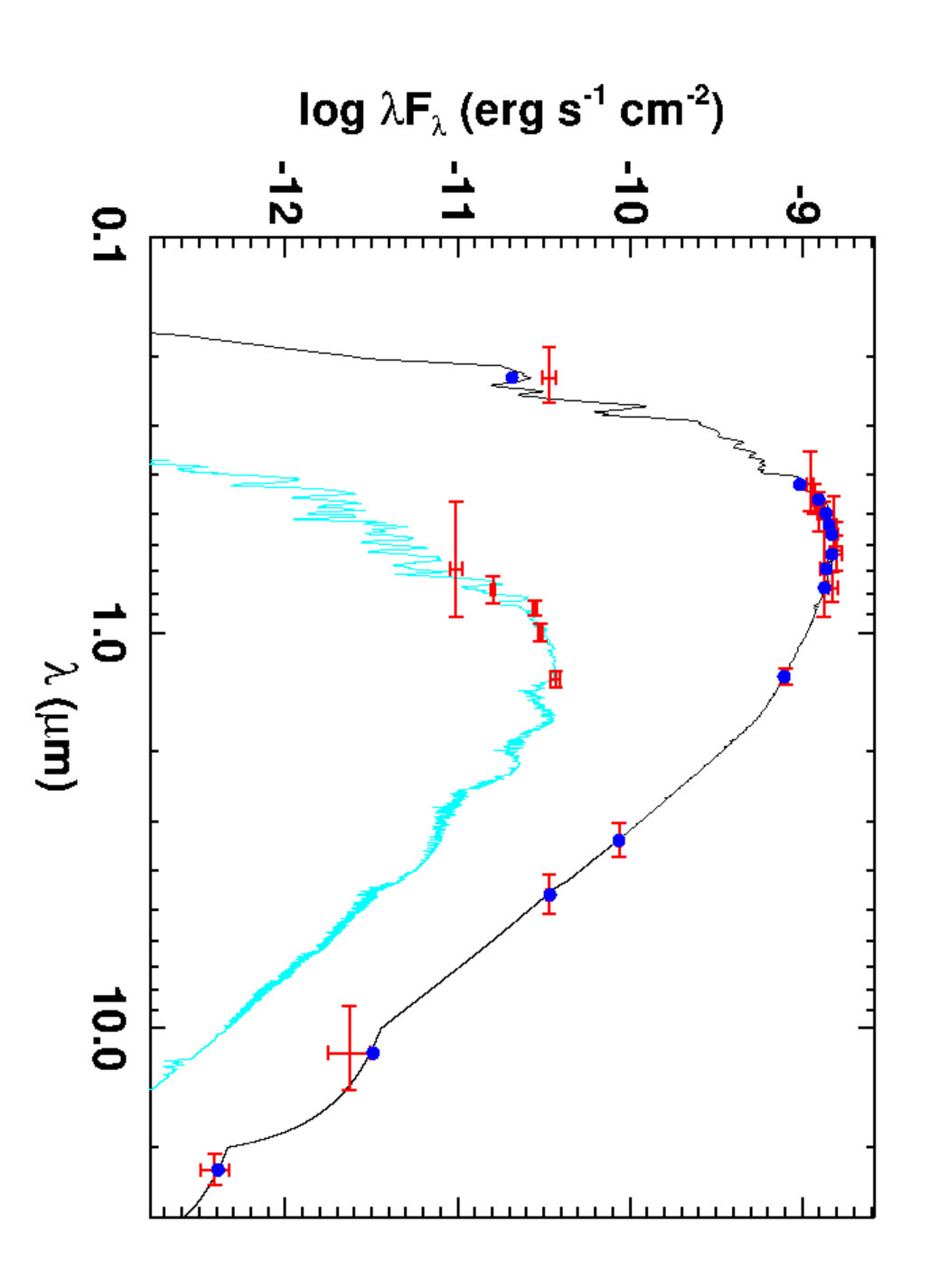 Figure 10