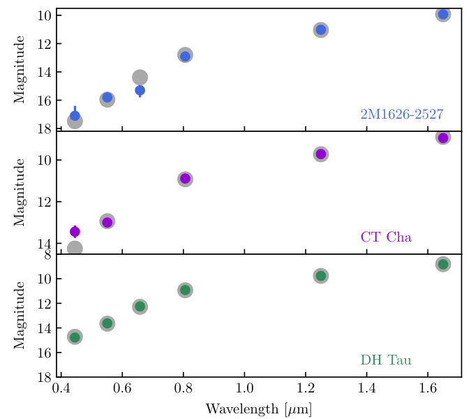 Figure 5
