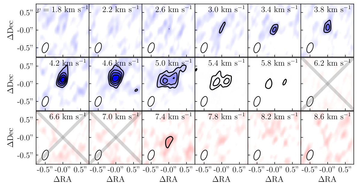 Figure 20