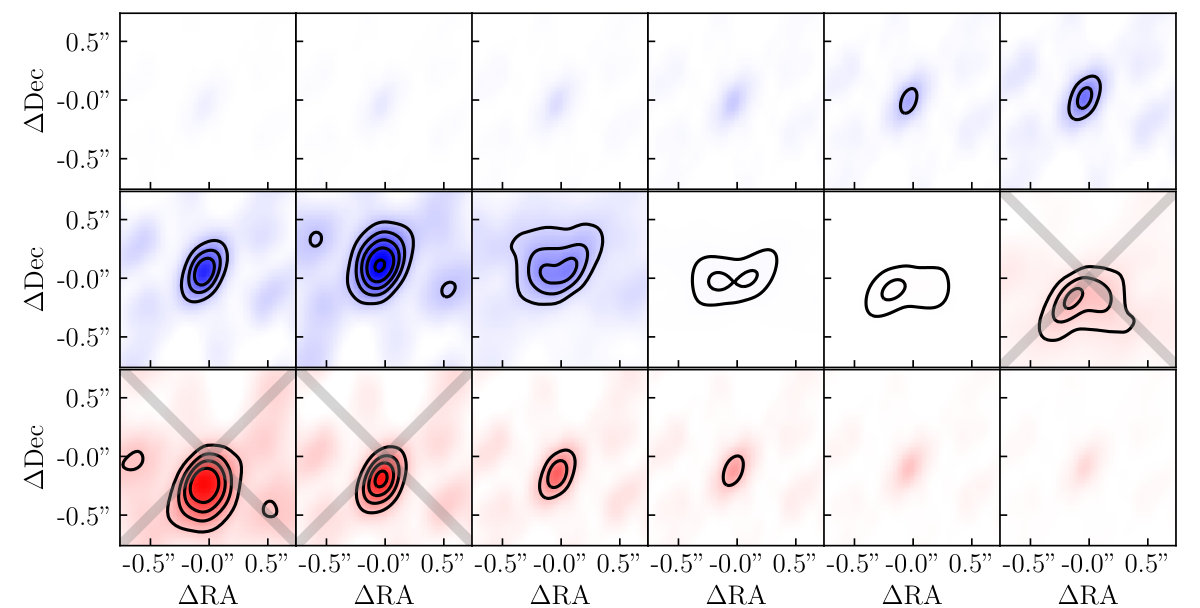 Figure 21