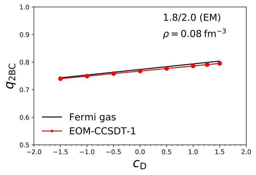 Figure 20
