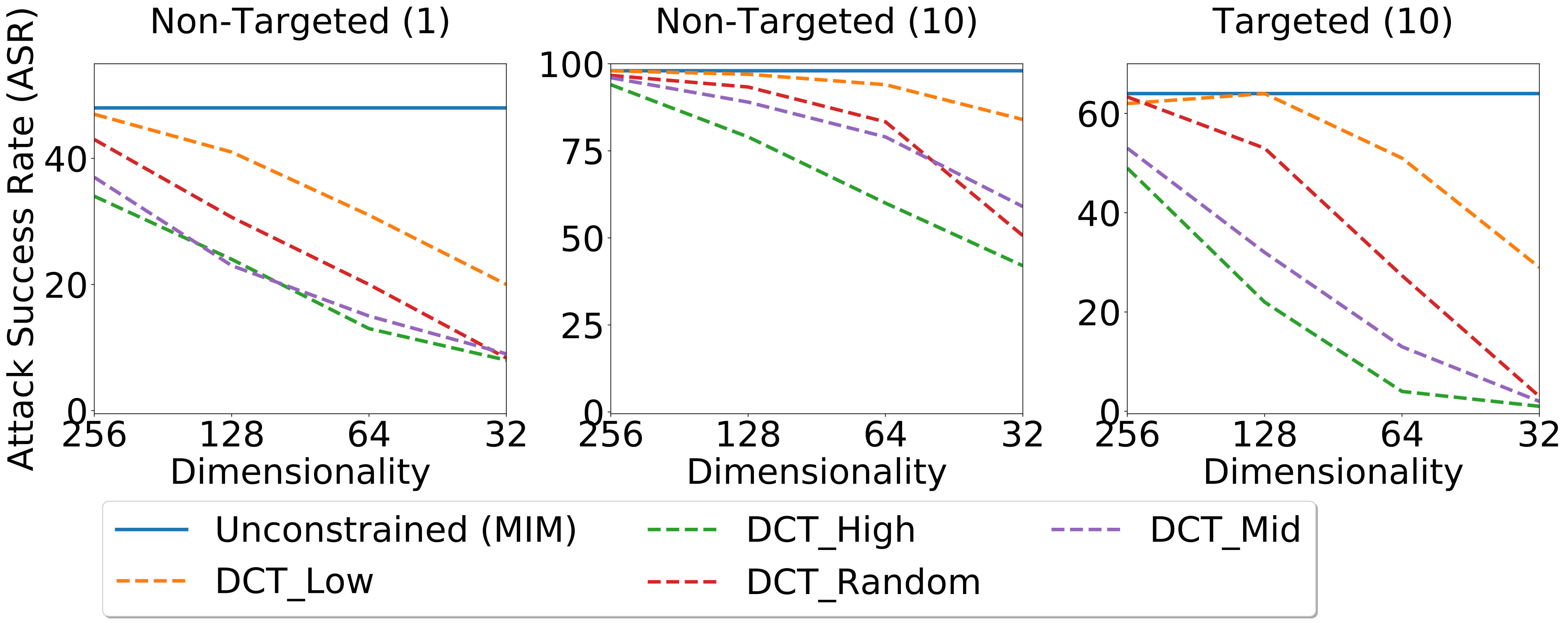 Figure 25