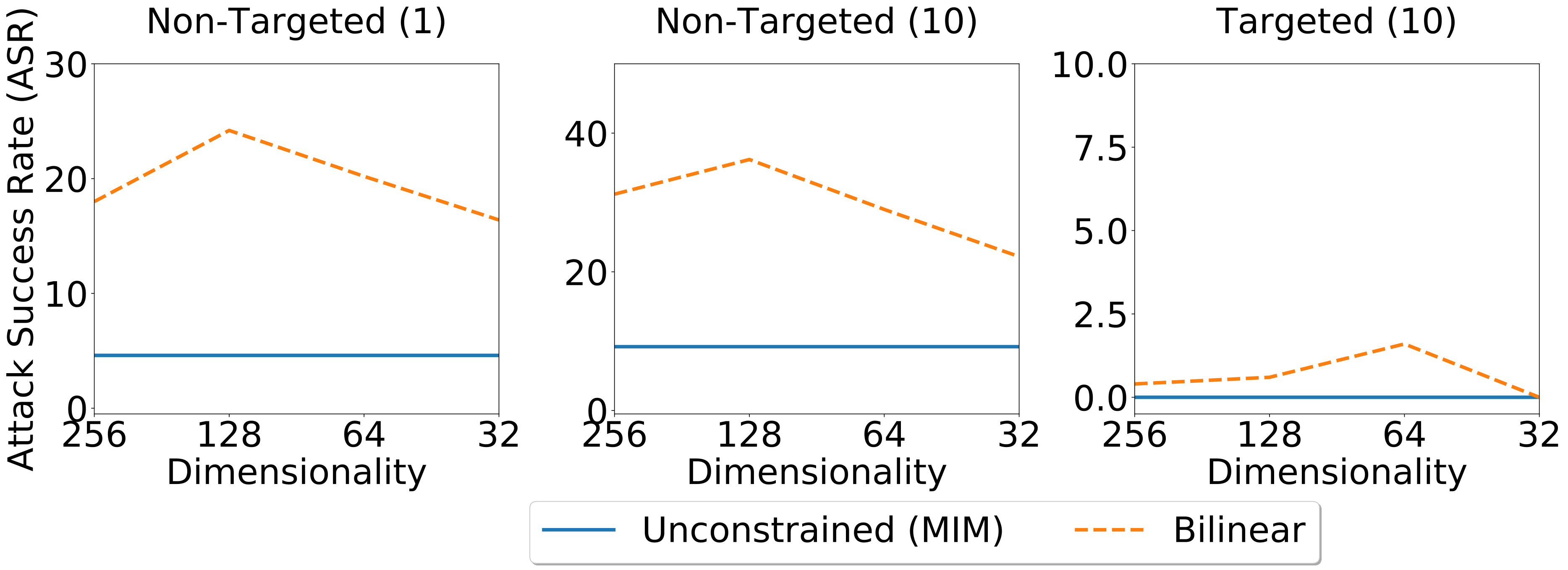 Figure 26