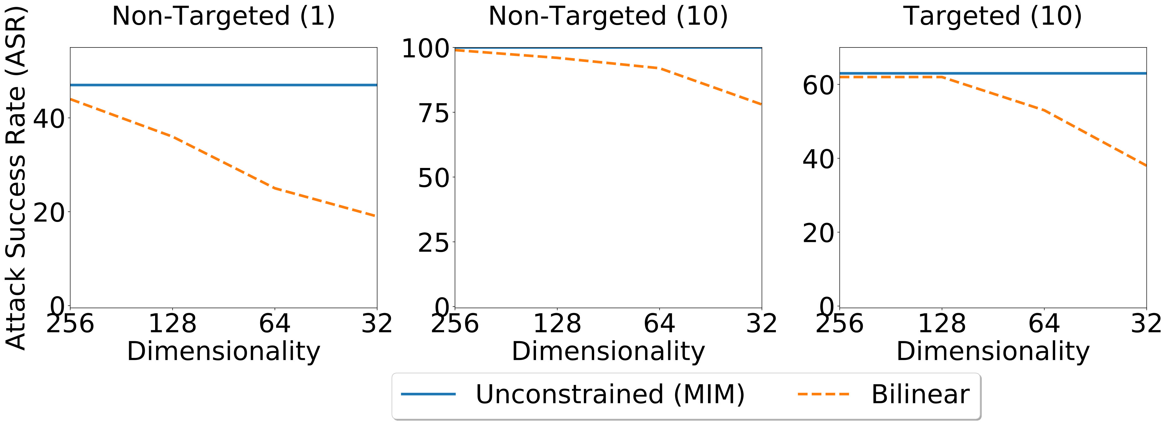 Figure 27