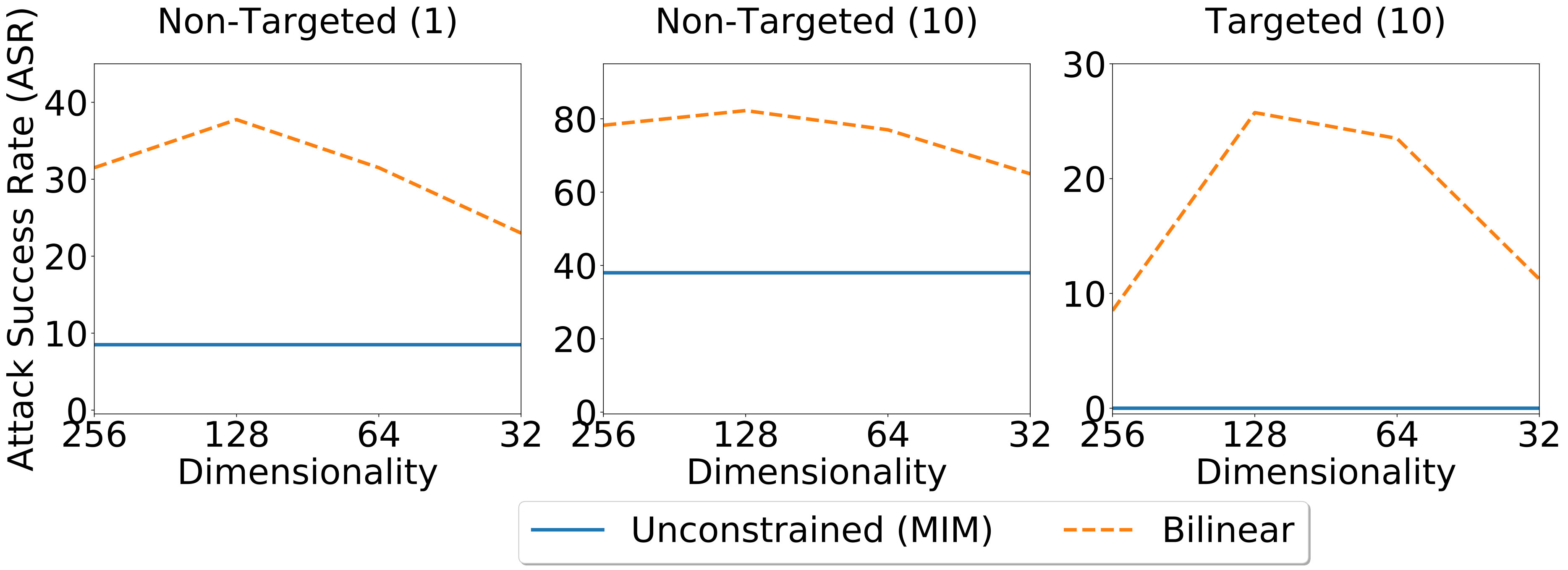 Figure 28