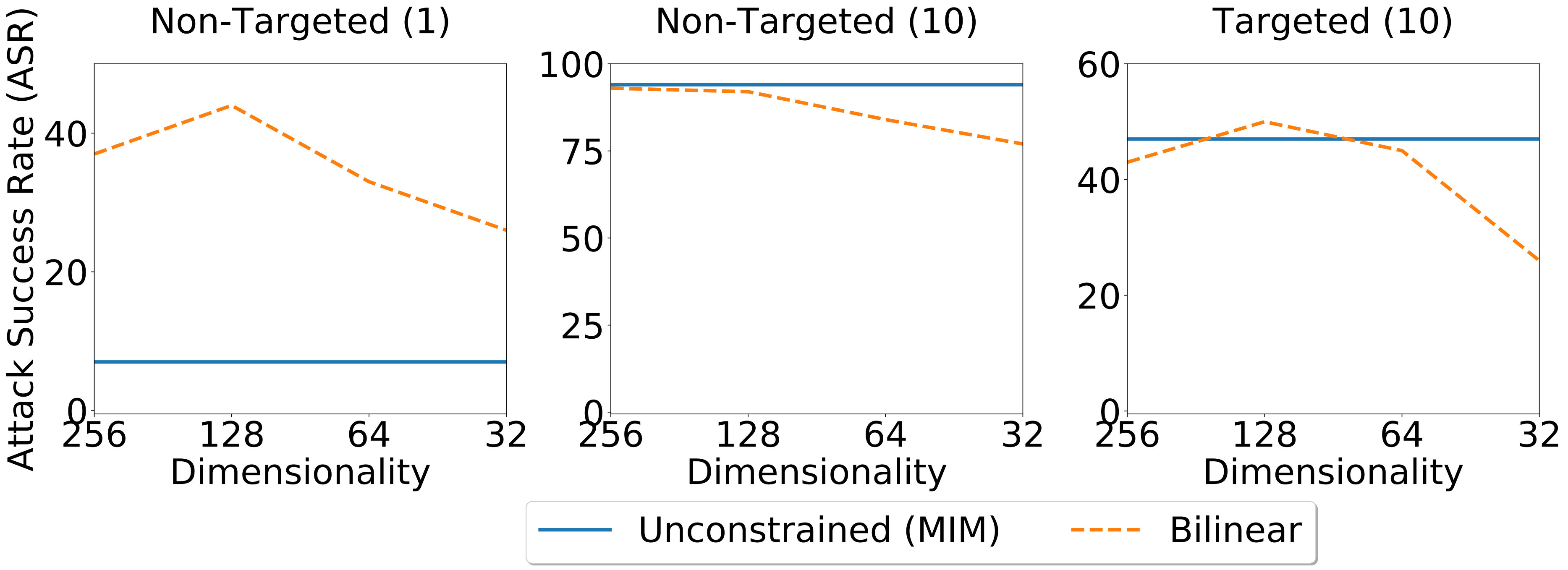 Figure 29