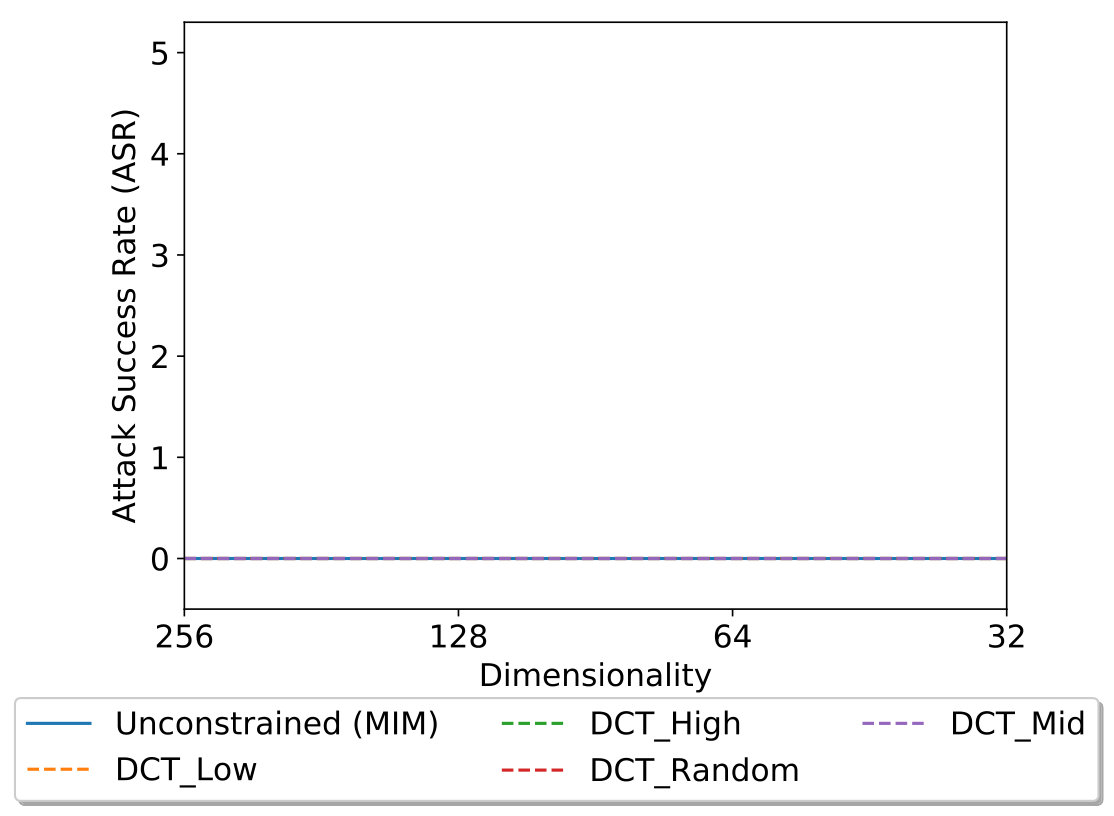 Figure 35