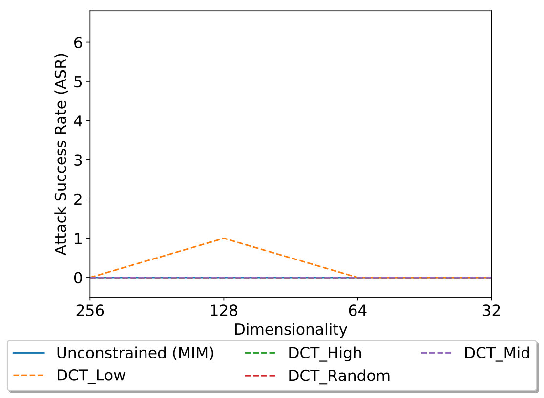 Figure 38