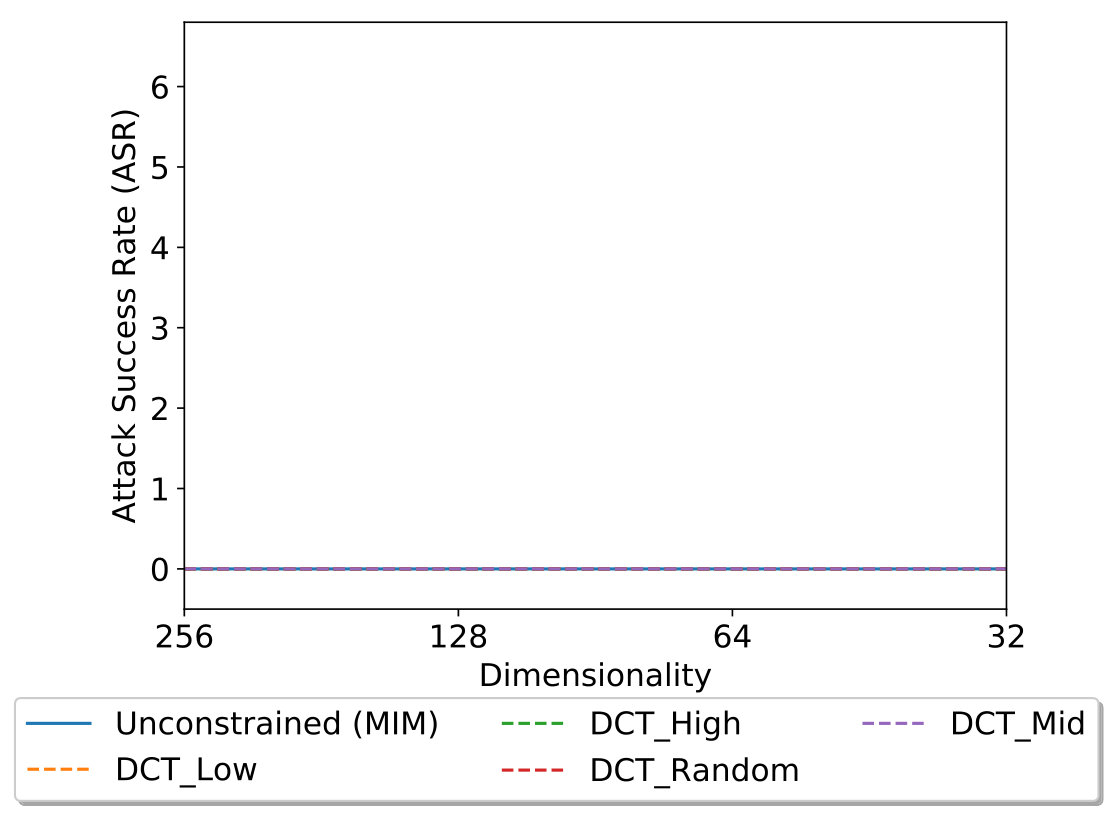 Figure 39