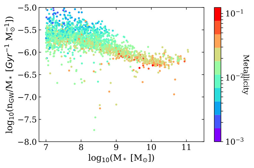 Figure 11