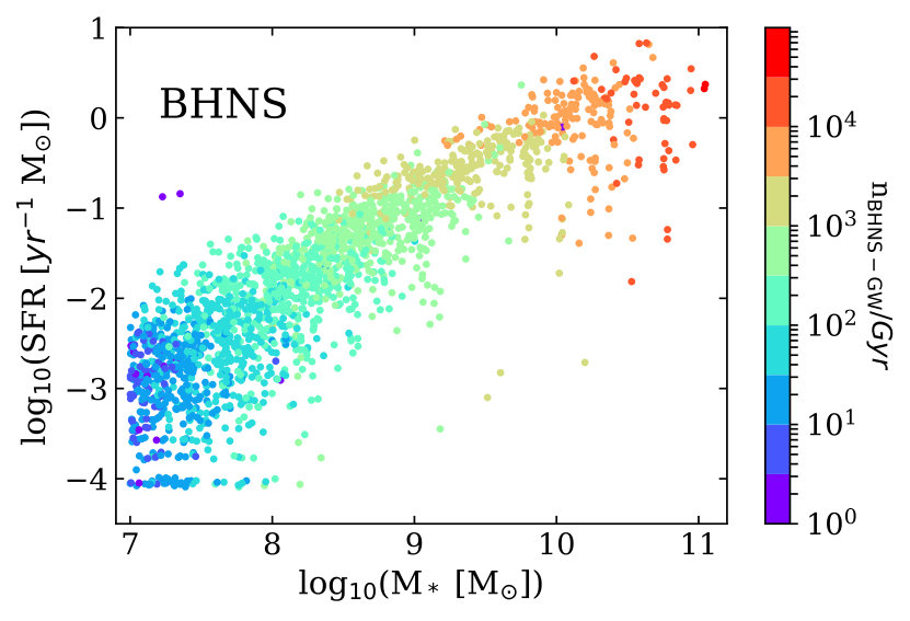 Figure 13