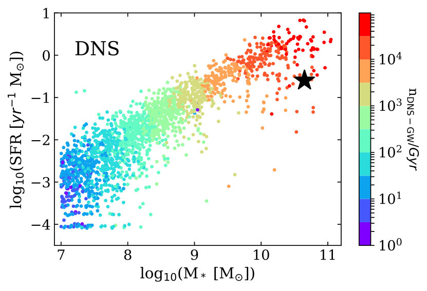 Figure 15