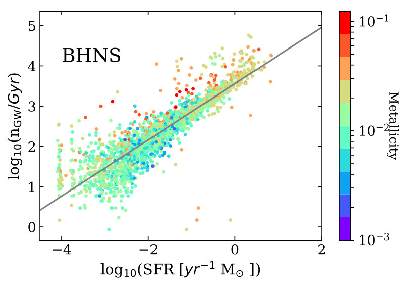 Figure 16
