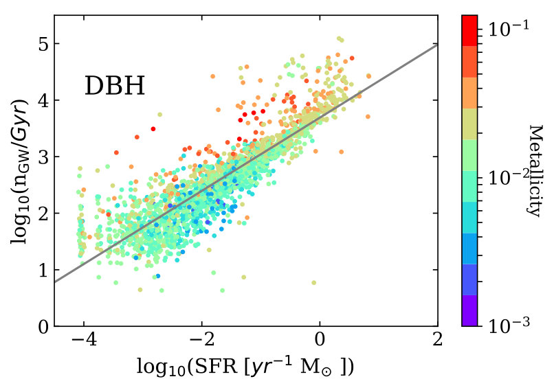 Figure 17