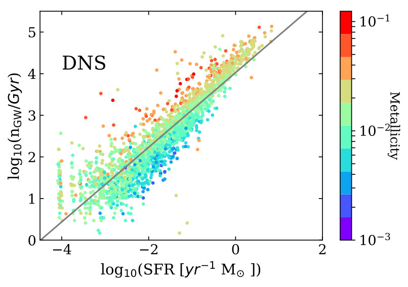 Figure 18