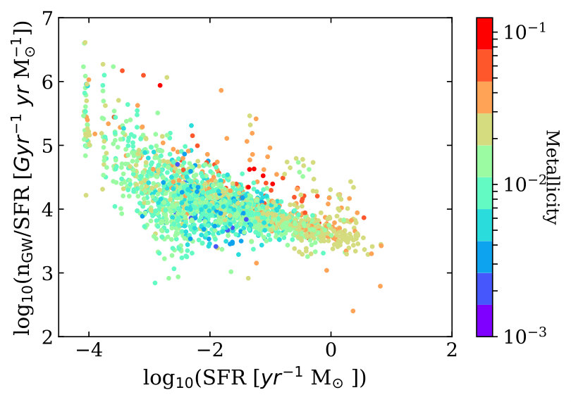 Figure 19