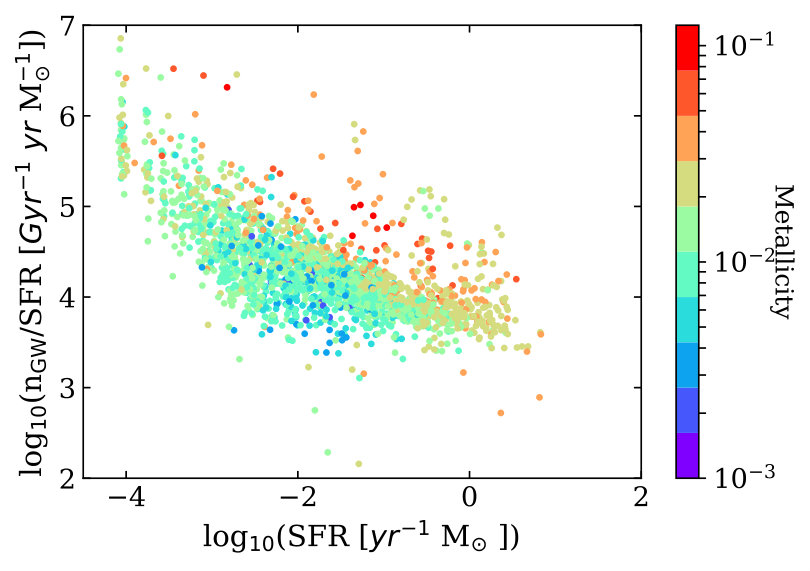 Figure 20