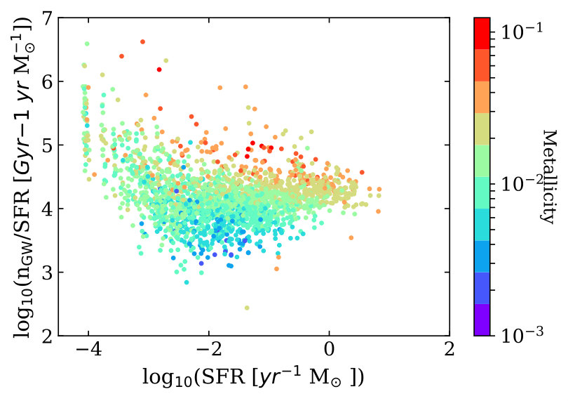 Figure 21