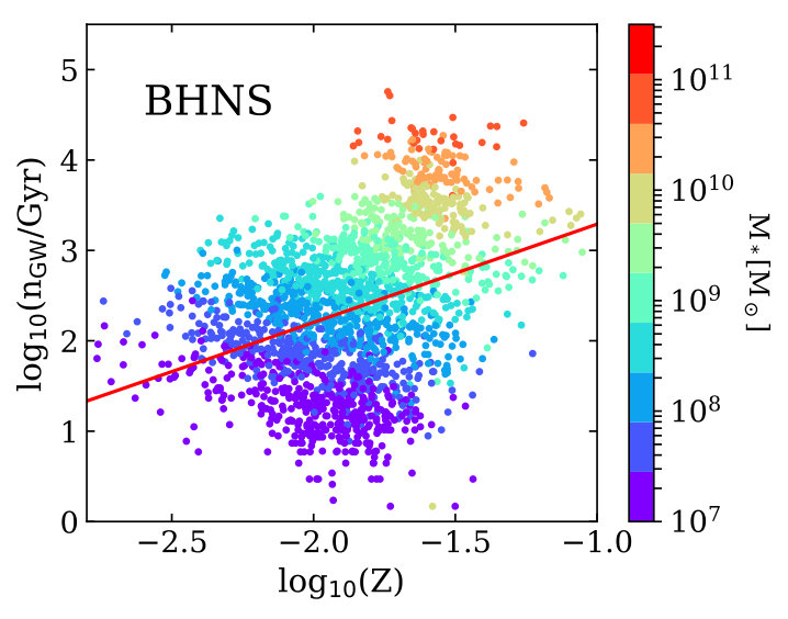Figure 22