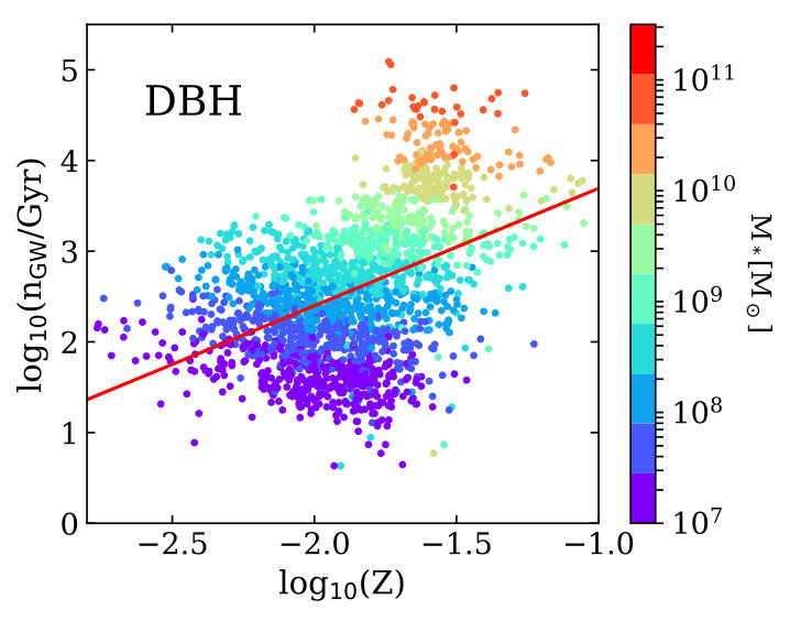 Figure 23