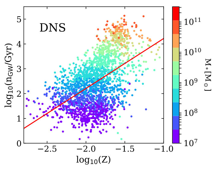 Figure 24