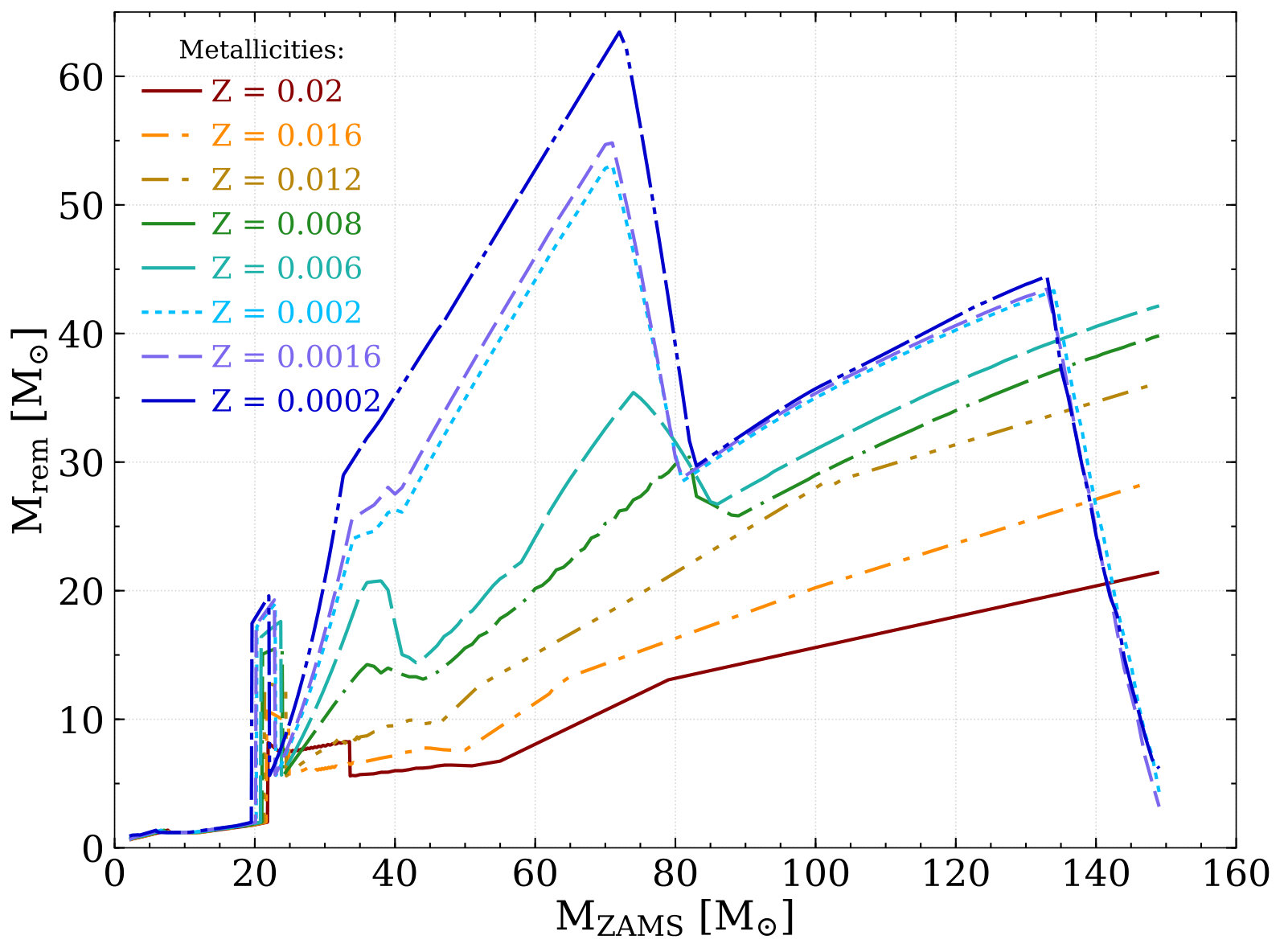 Figure 25