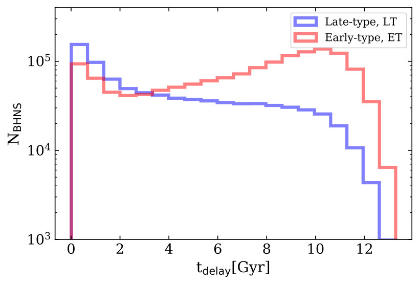 Figure 26
