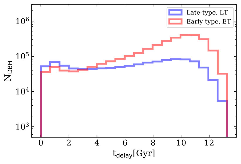 Figure 27