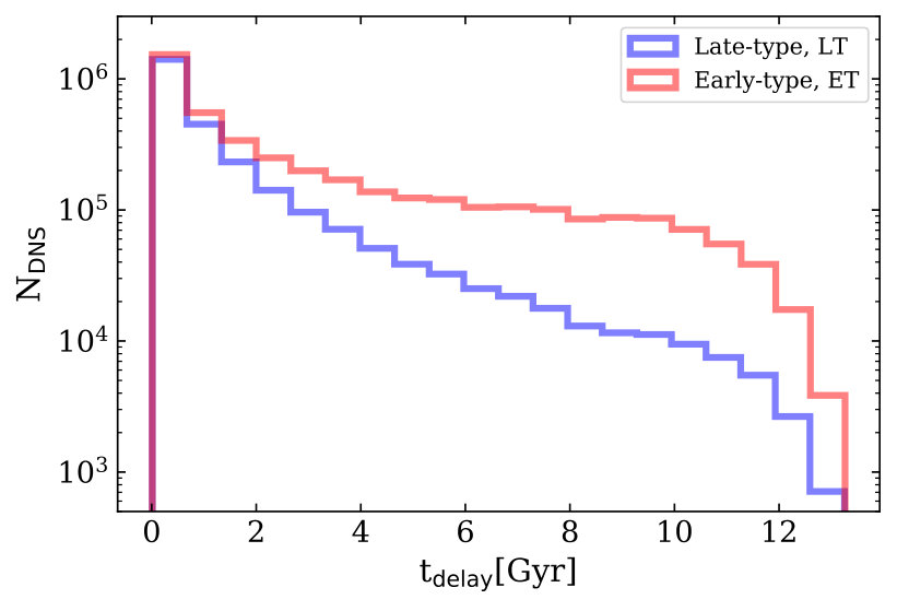 Figure 28