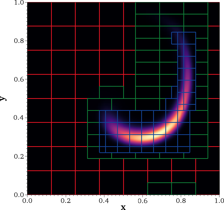 Figure 8